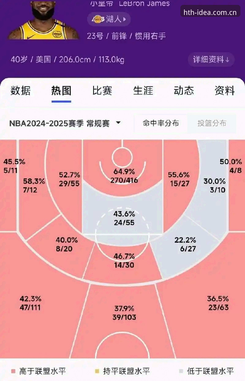 华体会官方中文网页版赛事数据 什么才是篮球赛事数据真实的打开方式?